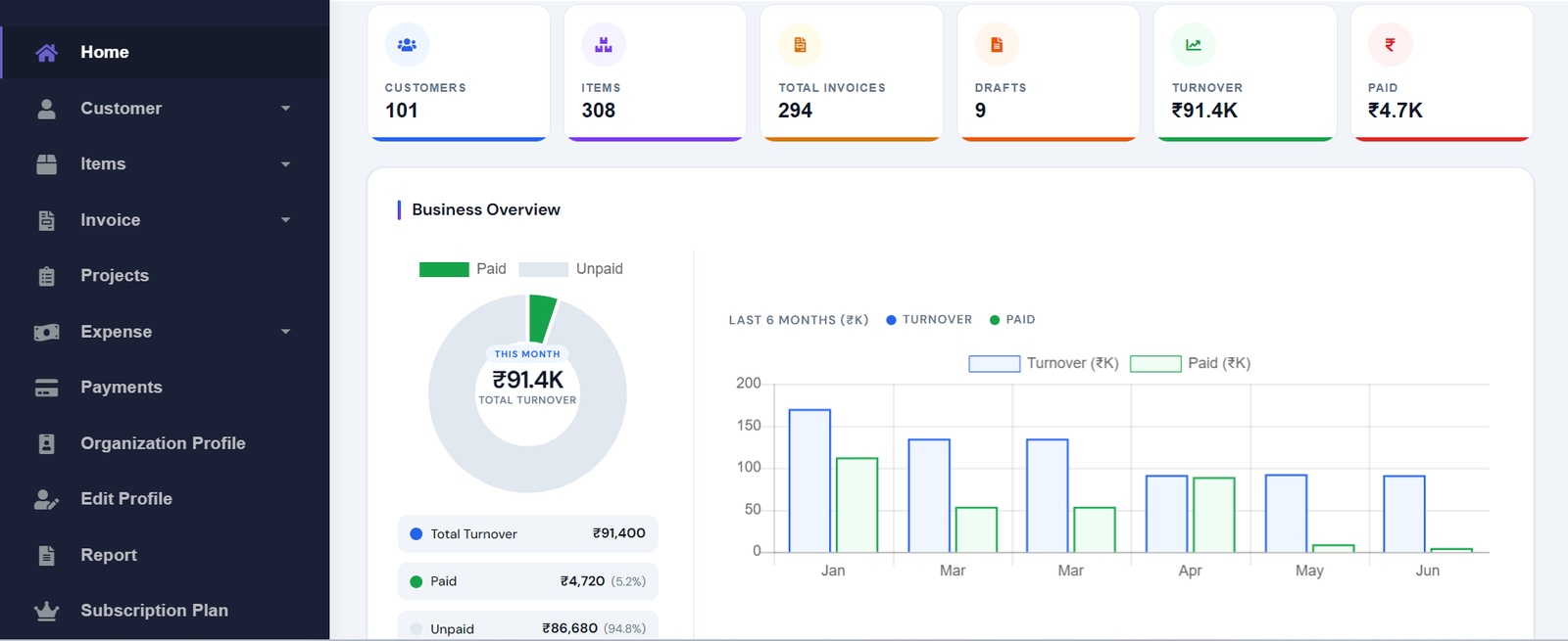 Dashboard Preview