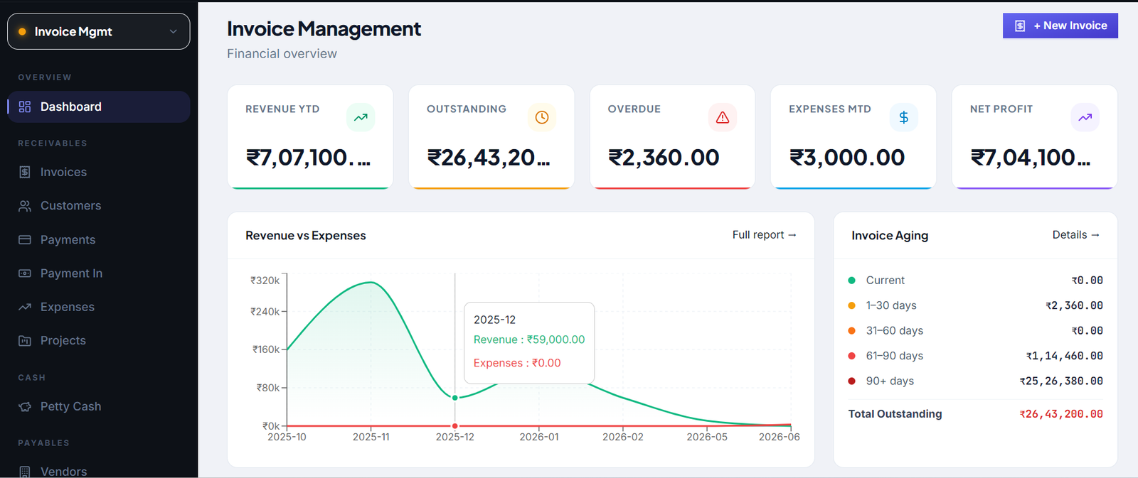 Invoice Management