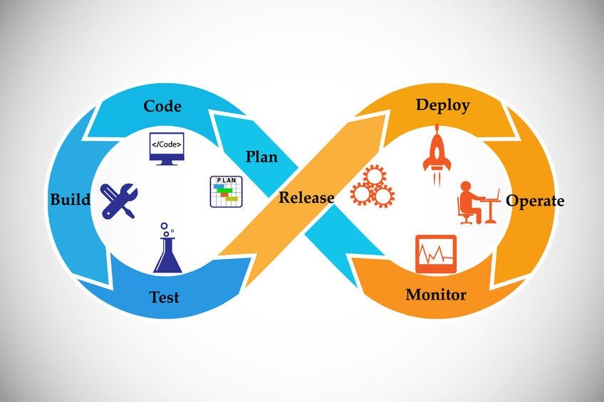 App Deployment Support